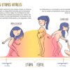 La menstruación es genial... Si sabes cómo funciona - Image 3